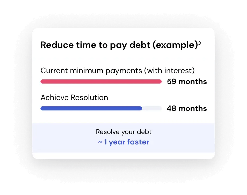 Reduce time to paty debt